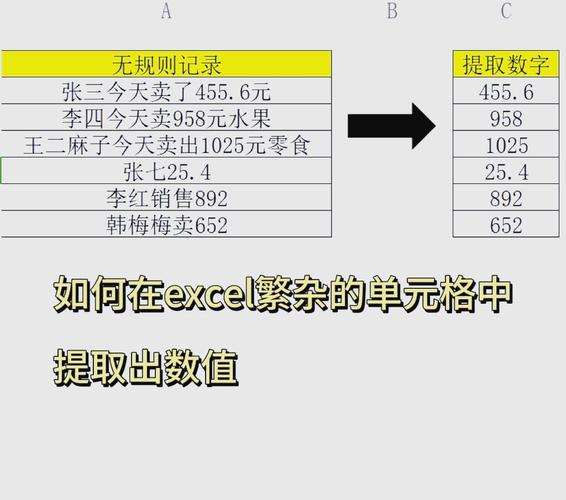 如何轻松提取表单数据（FormData）？