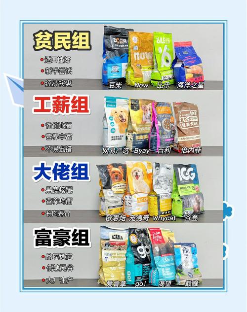 跨境电商独立站卖狗粮，是否是潜力巨大的长尾市场商机？