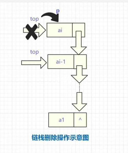 C语言中如何实现栈的基本操作？