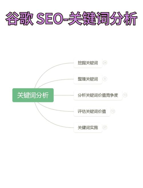 哈尔滨谷歌SEO，营销网站专家，如何打造高效长尾关键词策略？