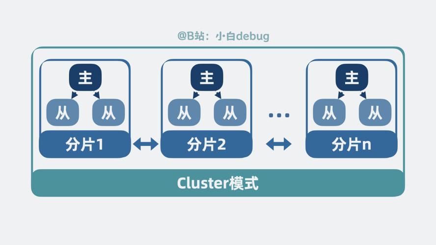Redis数据结构深入解析：如何理解Redis字典dict的内部实现？