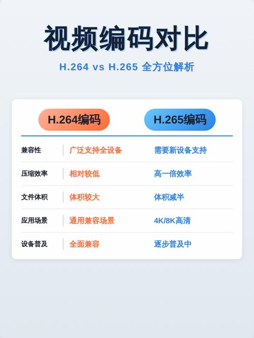 pr新建项目时dv和hdv区别是什么？如何选择适合的视频格式？