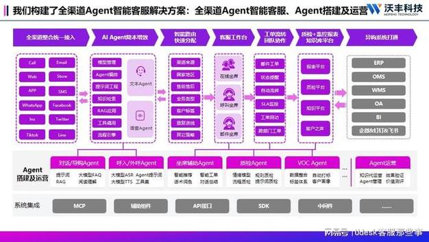 如何实现智能客服系统在多服务器间无缝对接的技术方案？