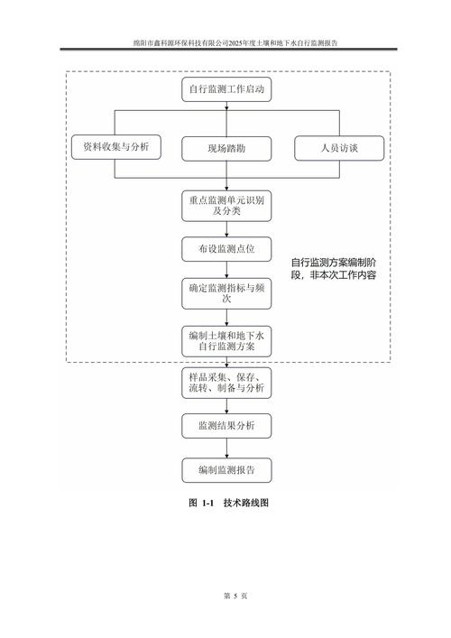 ActiveRecord的属性唯一性如何确保在数据库中不会重复？