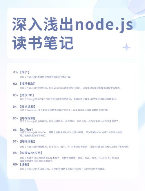 Node.js中哪些内置模块的使用方法最深入浅出？