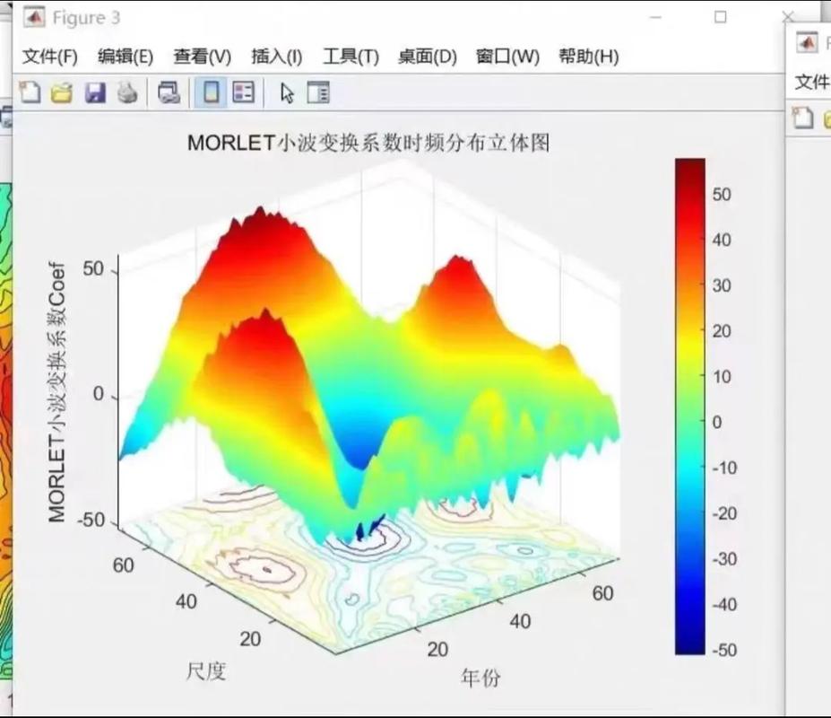 黏菌算法优化投影寻踪模型评价效果如何？附MATLAB代码实例？