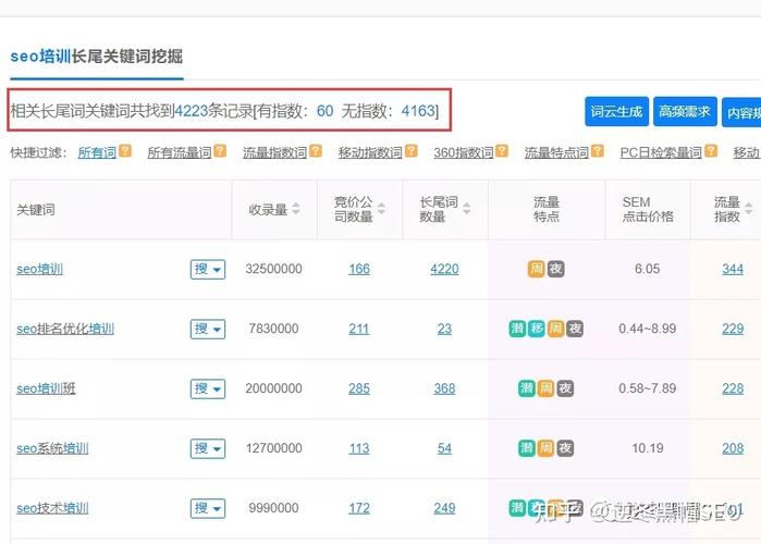 如何撰写搜索引擎蜘蛛青睐的长尾关键词优化文章？