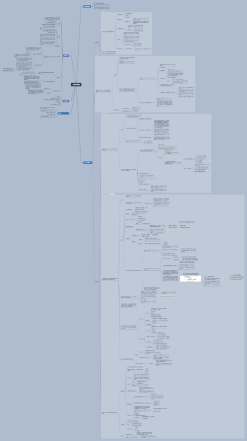 如何高效利用YII2框架的ActiveDataProvider与GridView实现数据分页展示？