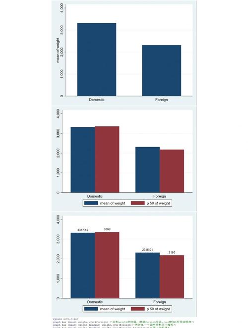 如何用React CSS绘制一个长尾词的竖状柱状图？