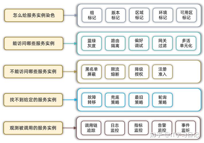 如何挑选弹性云服务器以满足企业多样化业务需求的最佳方案？