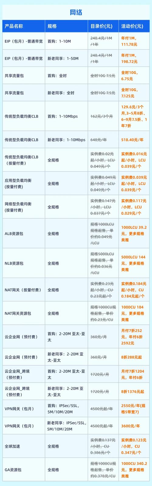 一年云服务器数据库费用具体包含哪些明细和计算方式？