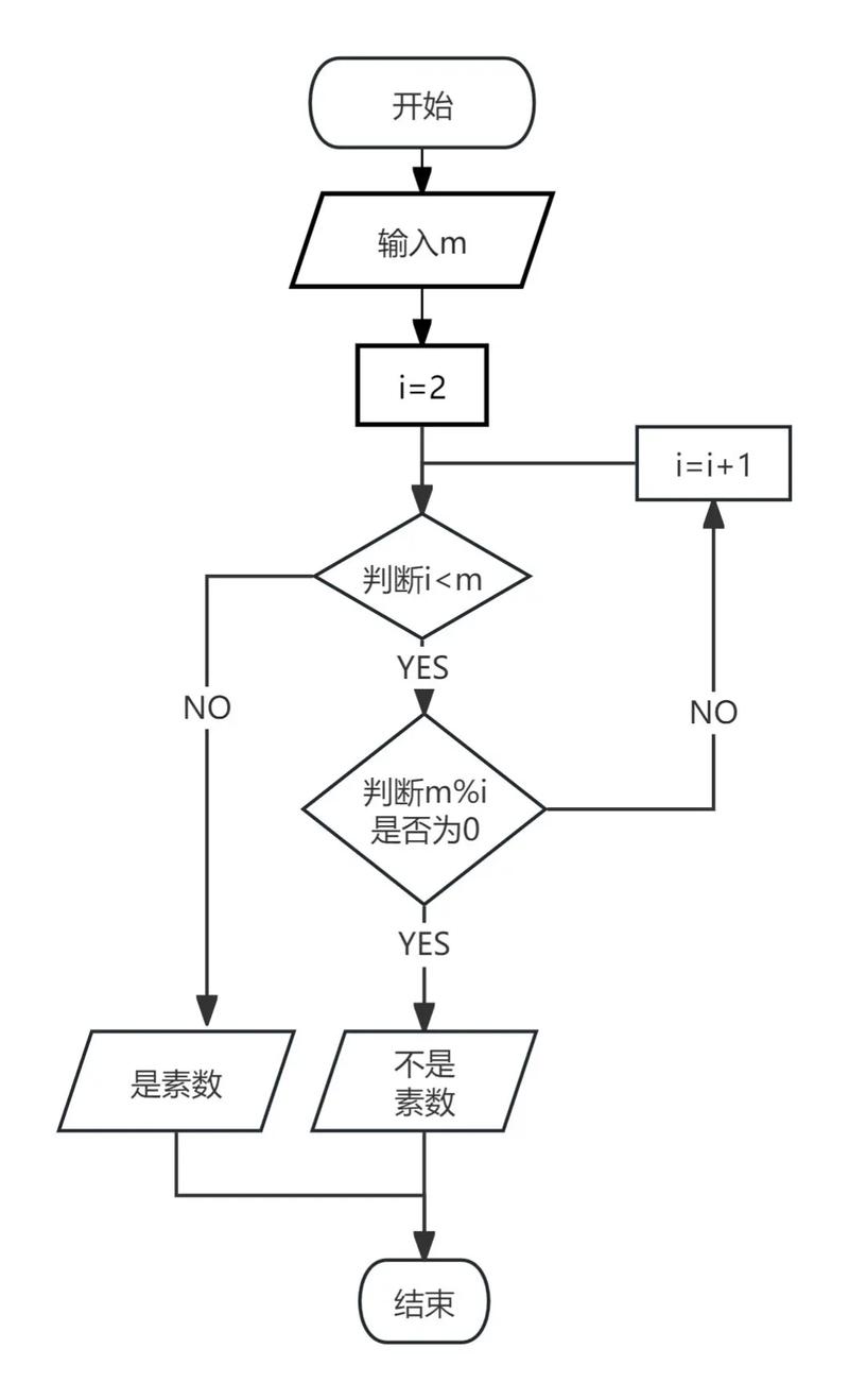 如何用正则表达式编写程序检测一个数是否为素数？