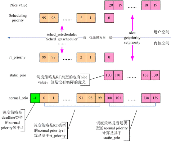 JVM中如何实现基于优先级的线程池任务队列机制？