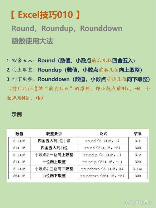 JavaScript中的round函数是什么意思？