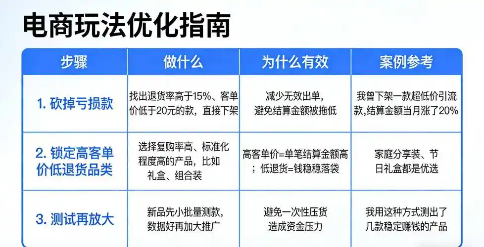 电商代运营新风向，内容为王真的能保证不创新就出局吗？
