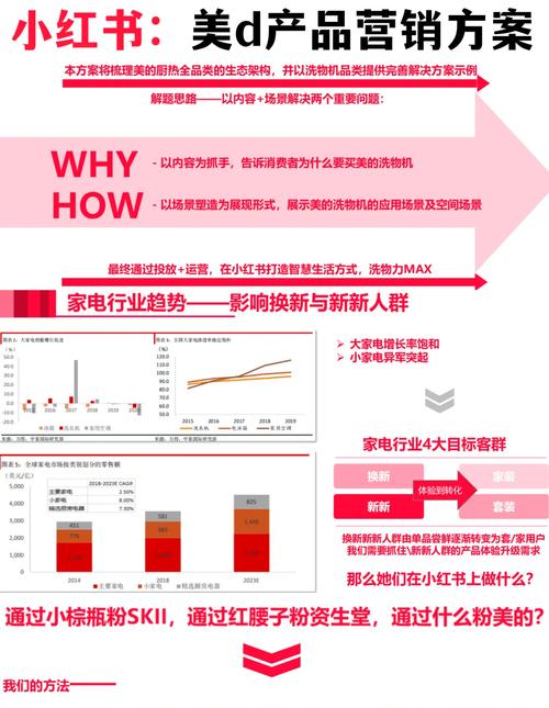 文库营销，品牌推广的新利器，究竟是什么？