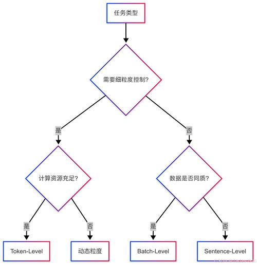 如何将平级数组转换为树形结构？