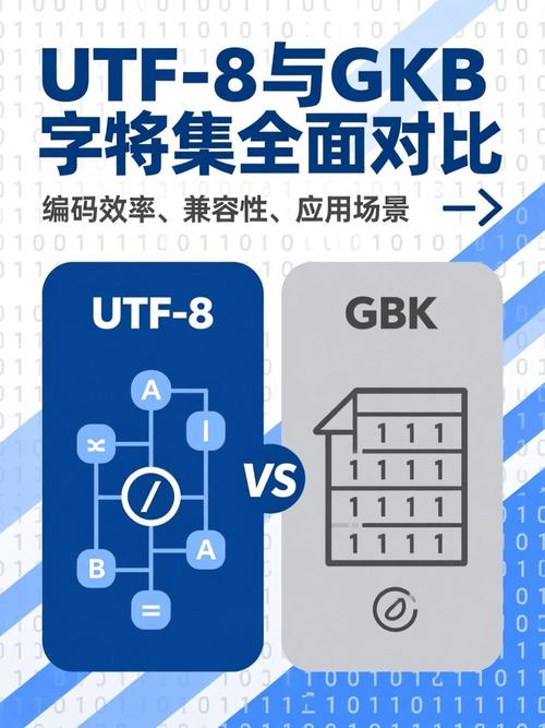 如何实现Python中GBK与UTF-8编码字符之间的相互转换？