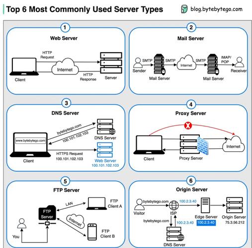 PHP服务器系统详解包括哪些关键组成部分和功能？