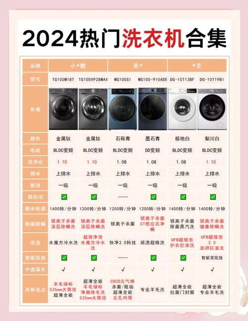 哪个品牌的洗衣机既质量上乘又省电，是安全实用的精选推荐？