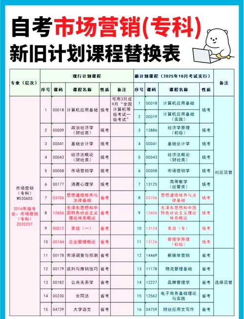 市场营销核心课程有哪些内容，能否详细揭秘？