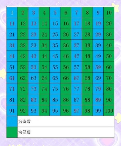 2022年7月12日12点52分，有多少奇数单元格数量？
