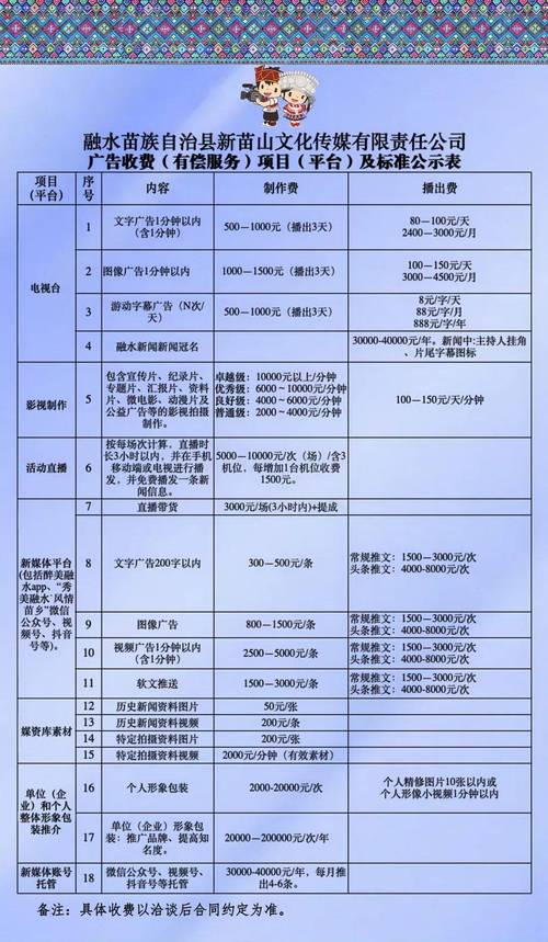 sem推广的收费标准具体是多少呢？