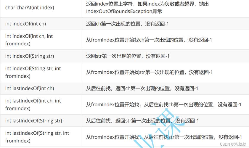 Java中如何通过类实现String操作？