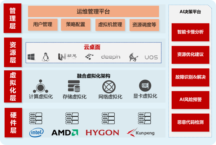 云桌面革新：设计指南与未来趋势预测，有哪些关键点需要注意和把握？