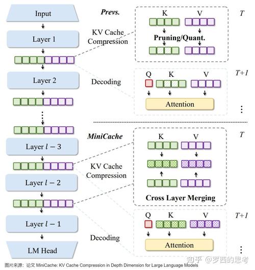 Laravel缓冲cache如何高效使用及优化配置技巧详解？