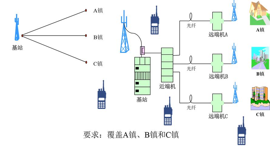 对讲机内部电路是如何通过无线电波实现双向通信的原理图工作原理？