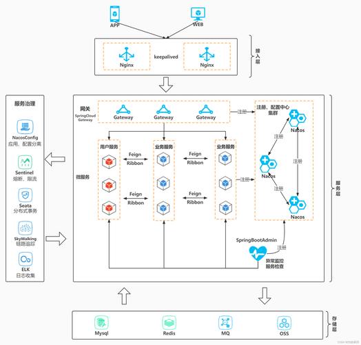 如何利用Hyperf框架高效搭建微服务架构？