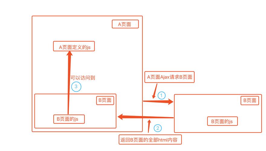 JavaScript中变量的作用域和范围具体是怎样的？
