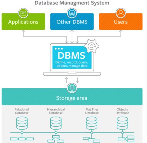 dbDEMC是什么类型的数据库？