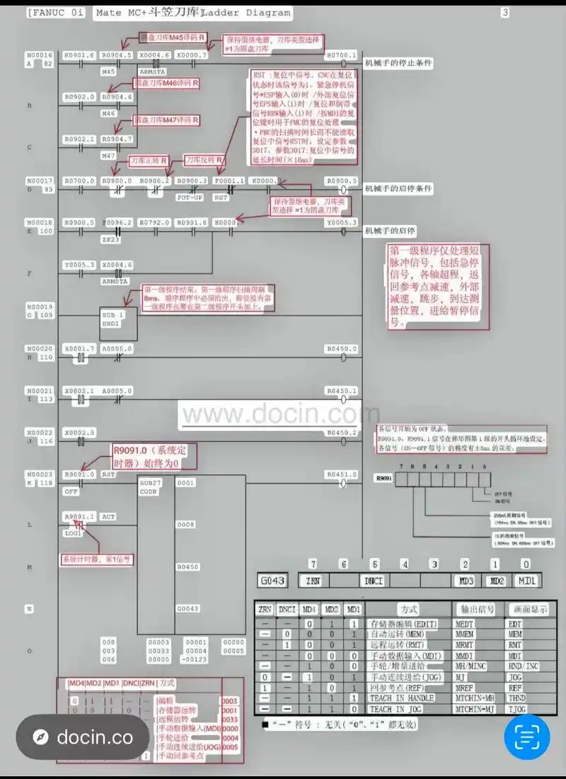 沃斯对程序的定义包含哪些具体部分？