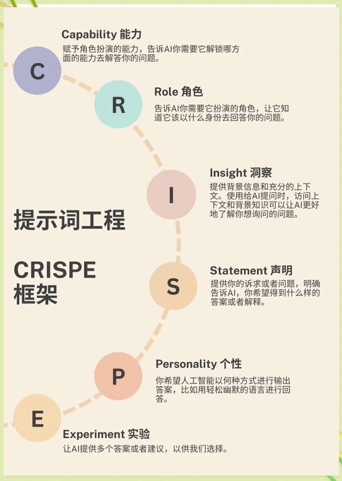 如何通过深度对比技术，优化AI提示词框架的应用效果？