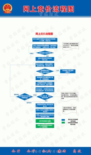 百度竞价专员的工作流程是怎样的？