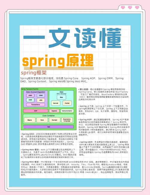编程约定如何与Spring AOP结合应用？