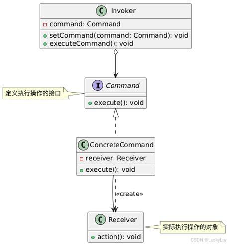 如何深入理解JavaScript中的命令模式与状态模式及其应用场景？