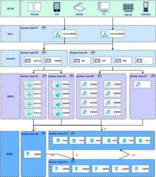 如何利用Docker和Spring Boot技术构建一个高效的微服务架构解决方案？