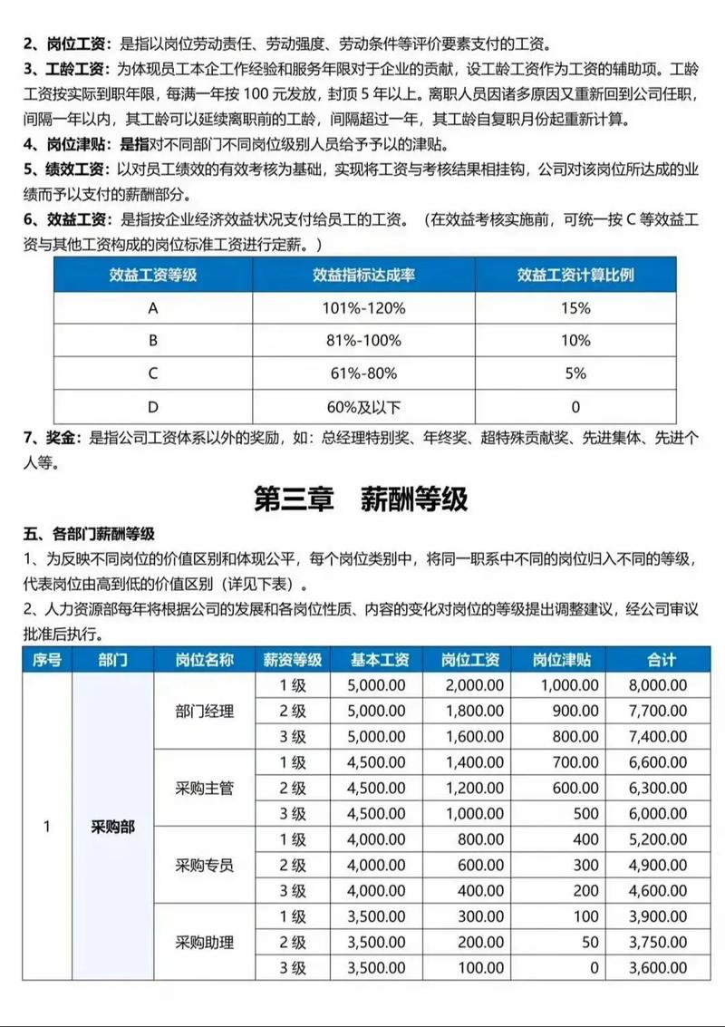 如何设计外贸网站薪酬体系并实施绩效管理？
