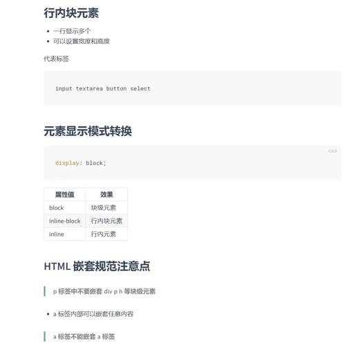 CSS盒子模型如何影响页面布局和元素间距？