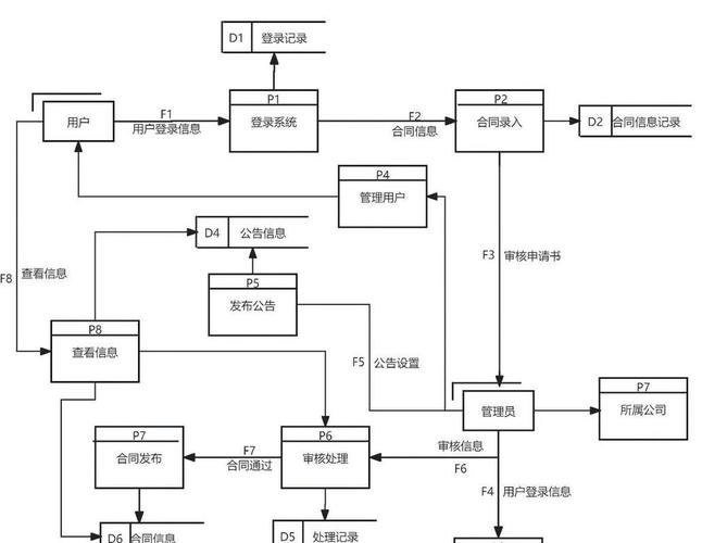 如何详细绘制构建数据库的流程图步骤？