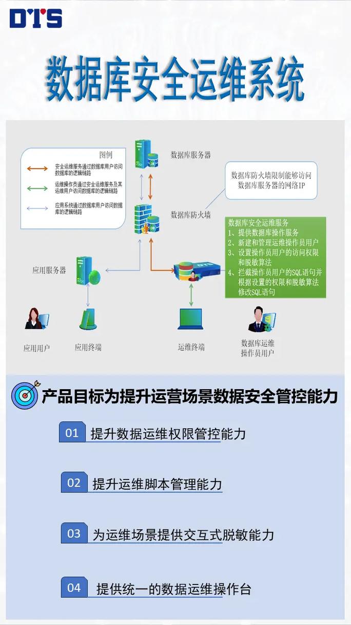 独立站运维对新手小白真的那么简单吗？