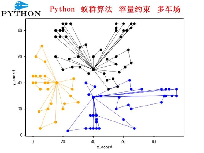 蚁群算法优化图像显著性检测，Matlab代码如何实现？