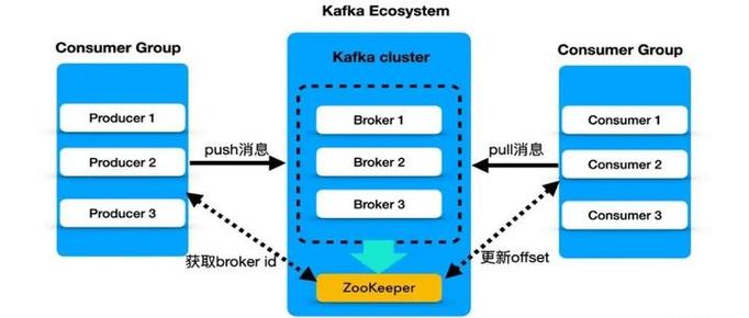 Linux下Kafka性能瓶颈如何突破，轻松实现数据处理效率飞跃？