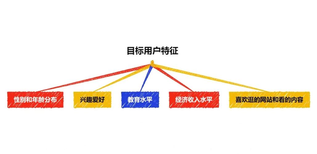 如何精准定位教育产品，通过多渠道实现高效触达目标用户？