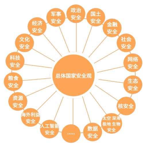工控安全究竟意味着什么？它在保障工业生产稳定、国家安全和社会经济发展中的重要性体现在哪里？