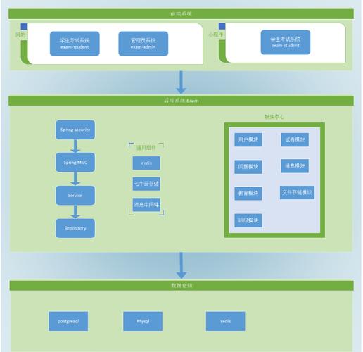 如何一步步实现vue Springboot前后端分离项目的部署？