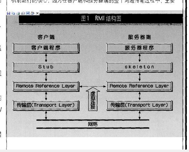 Java RMI远程方法调用如何实现基础操作详解？